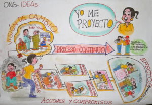 Im Workshop in Lima entstandenes Wandbild - Foto: Kindernothilfe-Partner